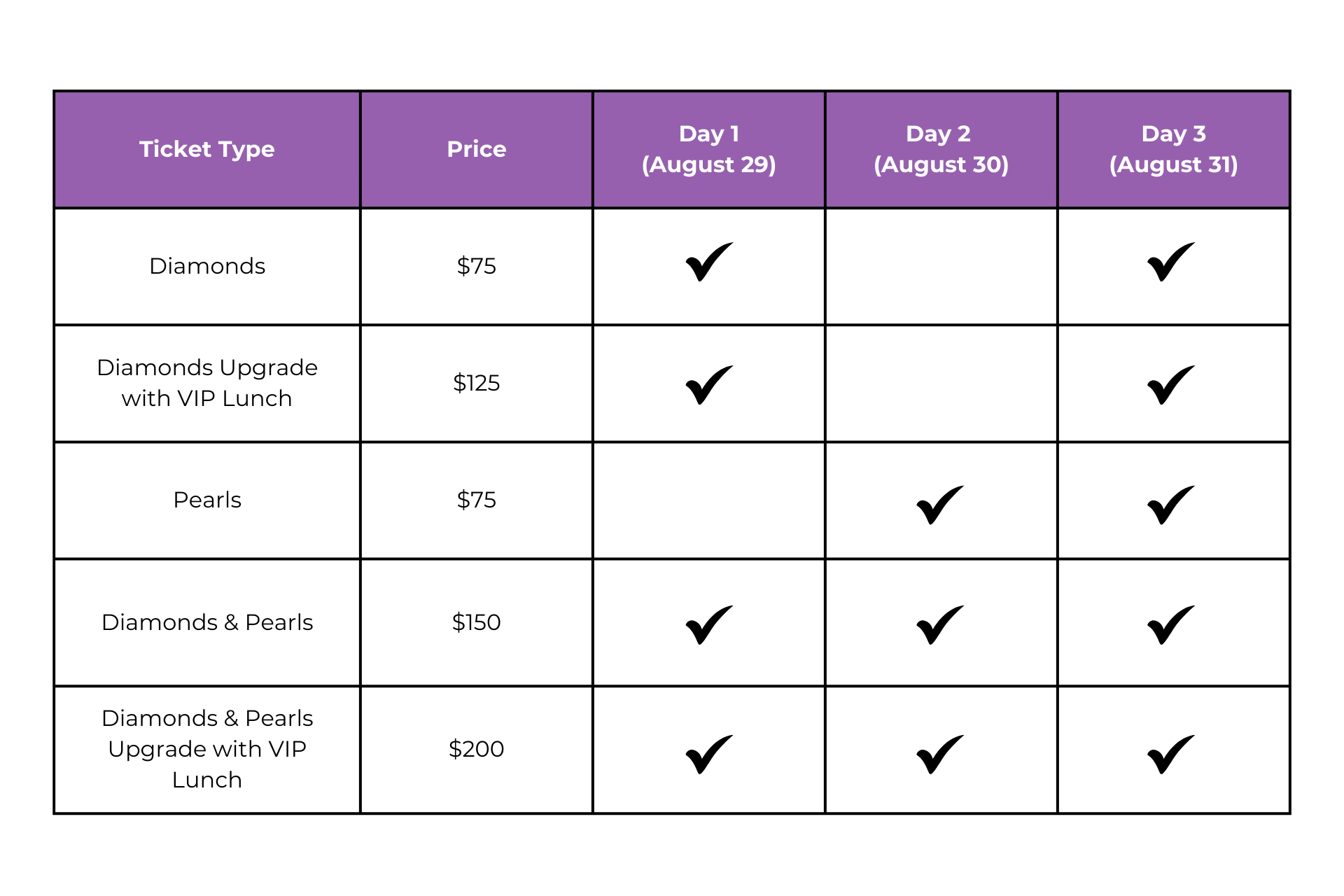 Tickets (1)